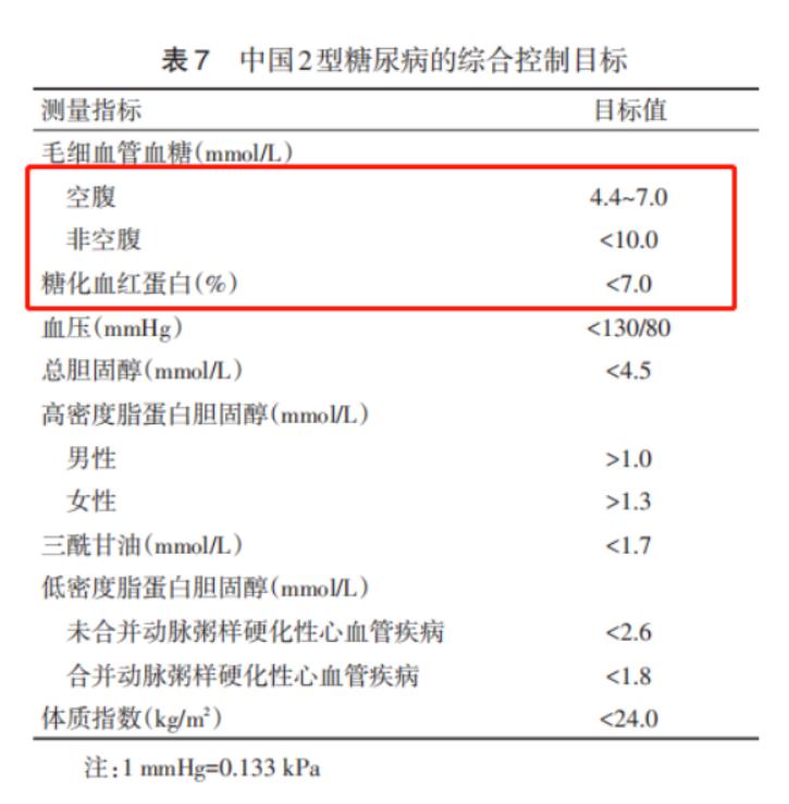 家中常備二甲雙胍，血糖、粽子兩手抓