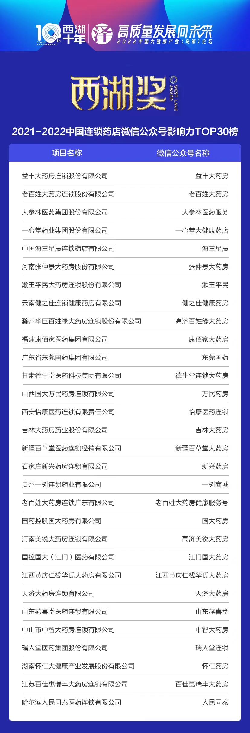 《強強聯合｜搜藥與騰訊廣告簽署“百強連鎖微信公眾號/視頻號互選廣告平臺”合作協議》