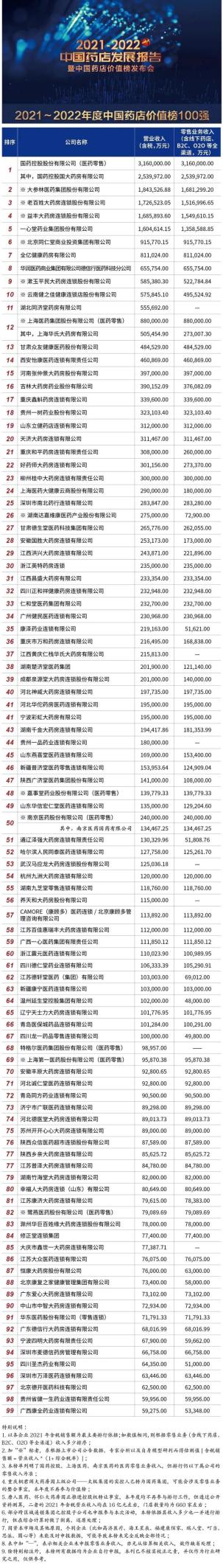 雙蟻藥業系列產品亮相中國藥店價值榜發布會