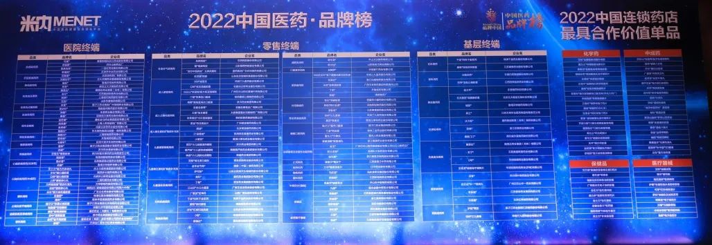 喜報(bào)!九州通九信中藥榮獲中國中醫(yī)藥工業(yè)百強(qiáng)企業(yè)、中國醫(yī)藥·品牌榜兩大獎項(xiàng)!