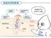 祛痘方法：額頭上發(fā)炎長(zhǎng)痘痘用什么藥膏？
