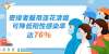兩千年抗疫經驗，成就連花清瘟防治新冠肺炎的重要價值