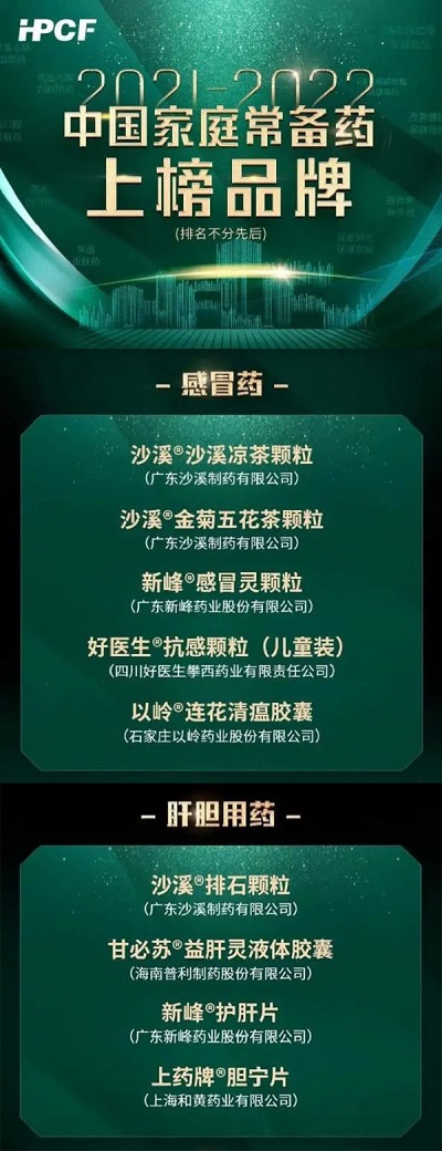 喜訊來襲！——新峰感冒靈顆粒&護肝片上榜2021-2022年度中國家庭常備藥！