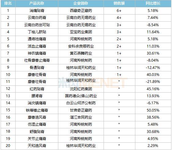 羚銳®兩只老虎®膏藥榮獲“2021-2022年中國家庭常備健康產品上榜品牌”