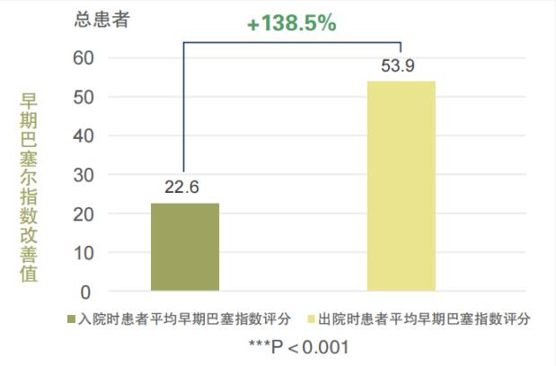 康復治療有必要去康復中心嗎？關于康復治療的3個知識點
