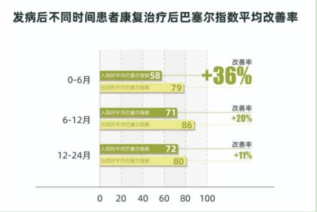 康復治療有必要去康復中心嗎？關于康復治療的3個知識點