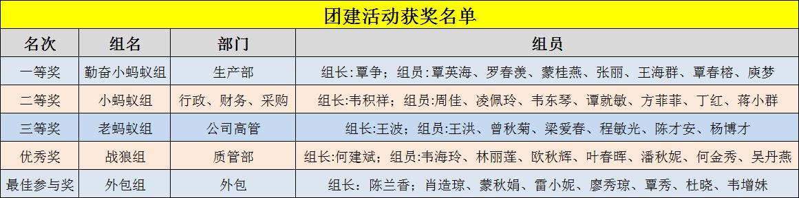 興賓區總工會助力雙蟻藥業高質量發展，開展訂單式培訓活動
