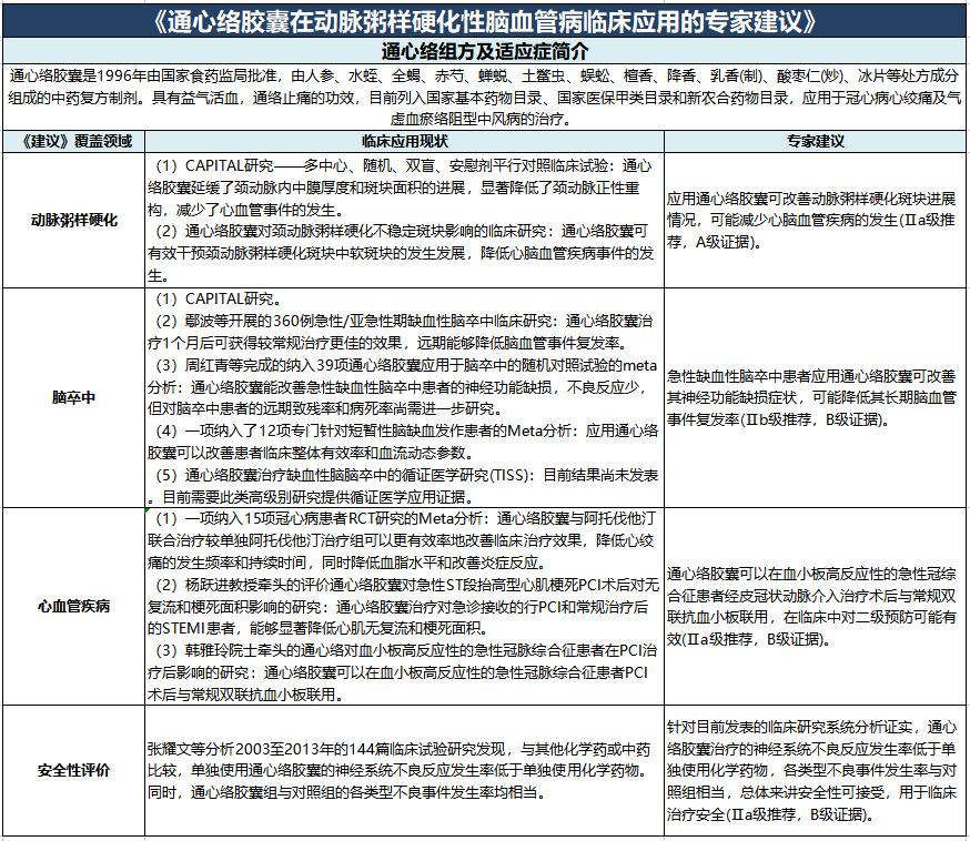 服務臨床 規范應用｜通心絡治療腦卒中首部專家建議正式發布