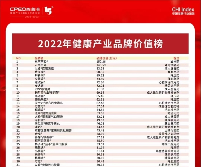 最具品牌價值的成人感冒藥 連花清瘟領跑健康產業品牌
