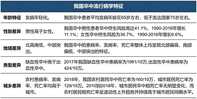 識別卒中危險因素，重視“未病先防”