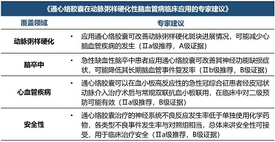 識別卒中危險因素，重視“未病先防”