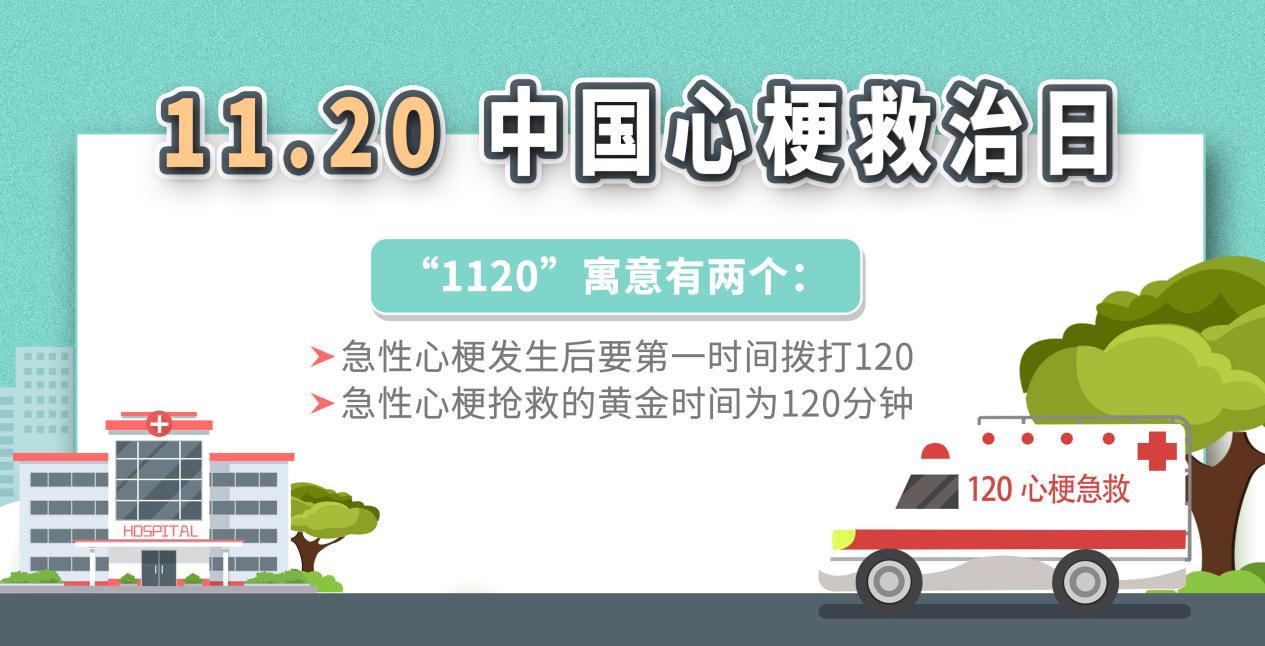 中國心梗救治日｜掌握這些知識，關鍵時候能救命