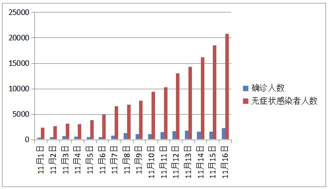 疫情防護身邊事，正確應對是關鍵