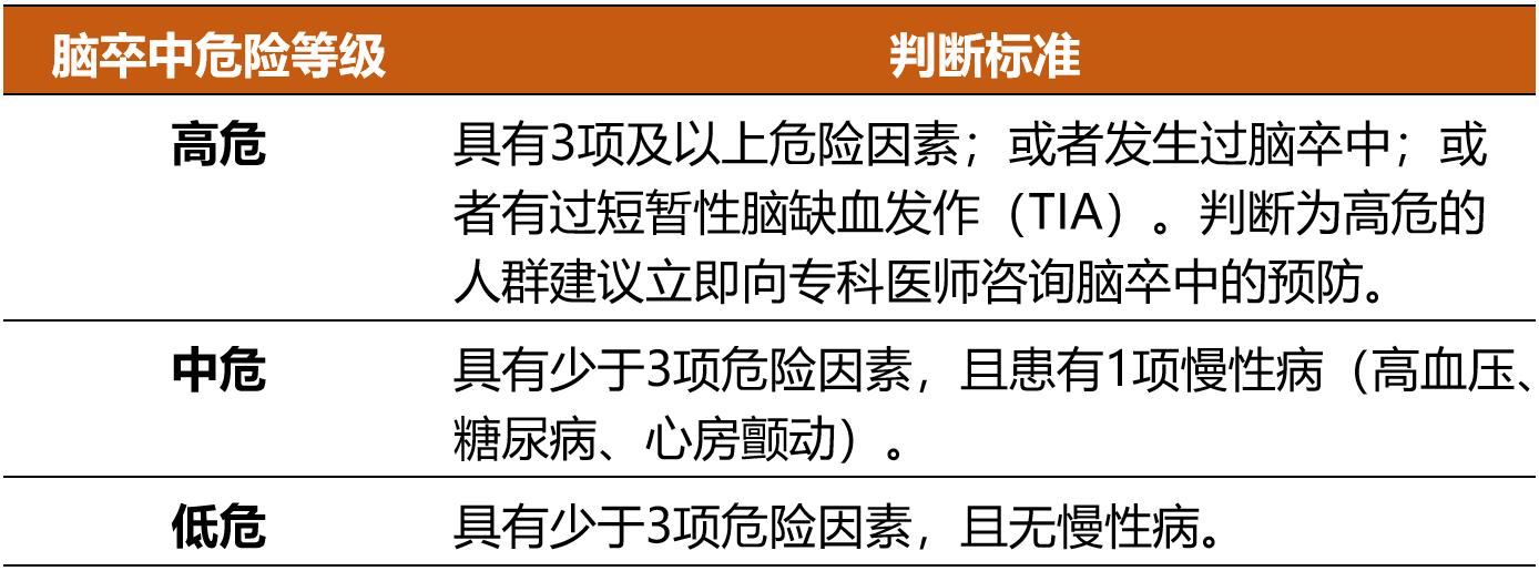 天氣漸寒，警惕腦卒中的“突襲”