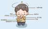 渾身難受，失眠睡不著吃什么藥好？