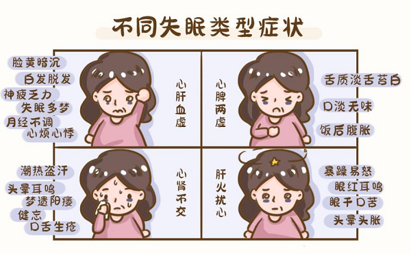 補(bǔ)血寧神片需要吃多久？按療程服用效果好