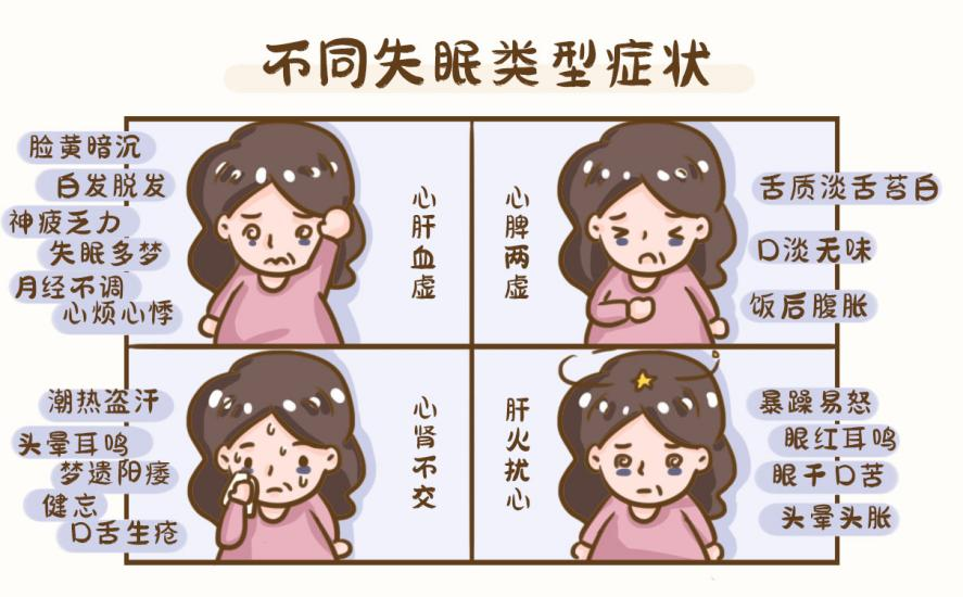 心肝血虛跟失眠有關系嗎？看這篇你就知道了