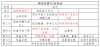 “刀片嗓”太難受！感染新冠后咽喉腫痛該如何用藥