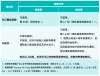 孕期用藥需謹(jǐn)慎，對乙酰氨基酚口腔崩解片孕婦能吃嗎？