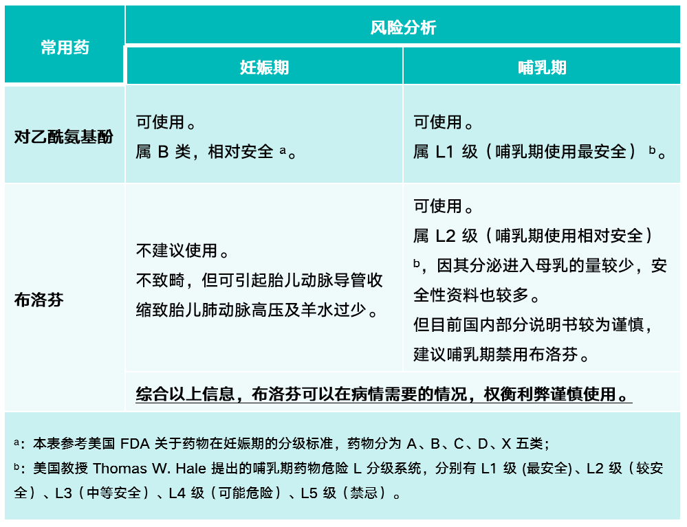 孕期用藥需謹慎，對乙酰氨基酚口腔崩解片孕婦能吃嗎？