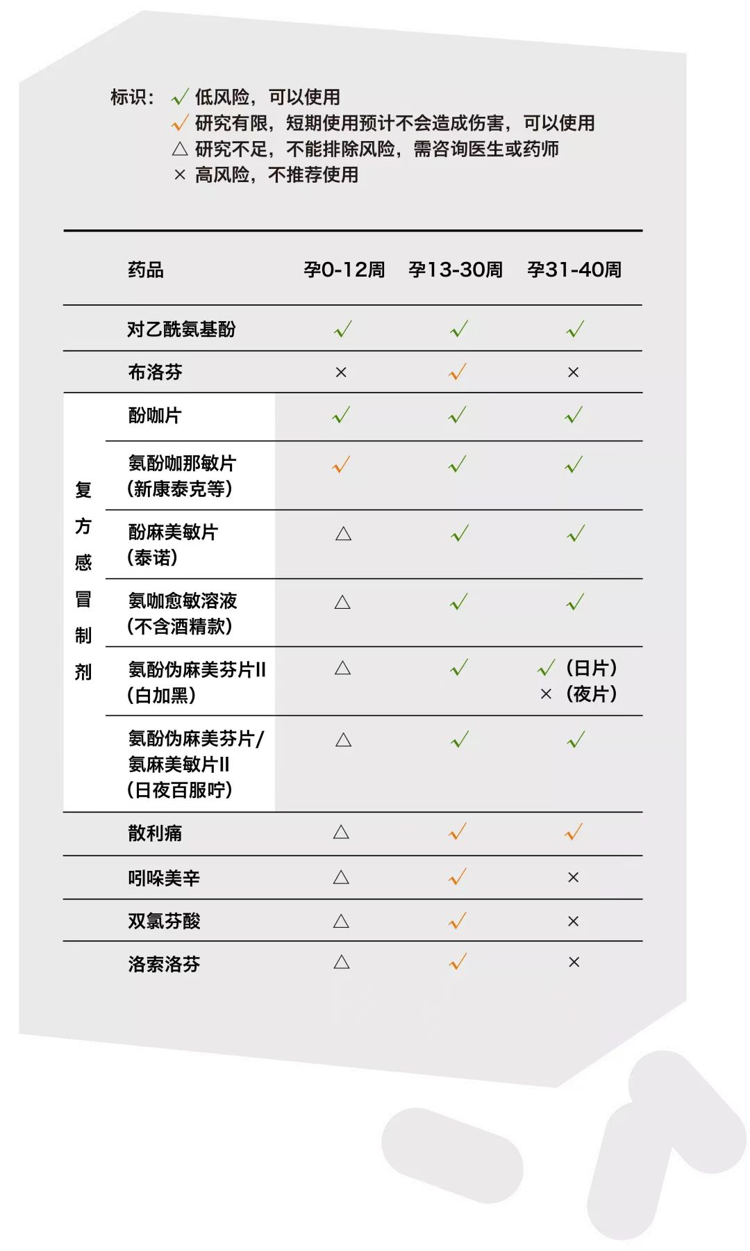速看！閃釋對乙酰氨基酚口腔崩解片孕婦能吃嗎