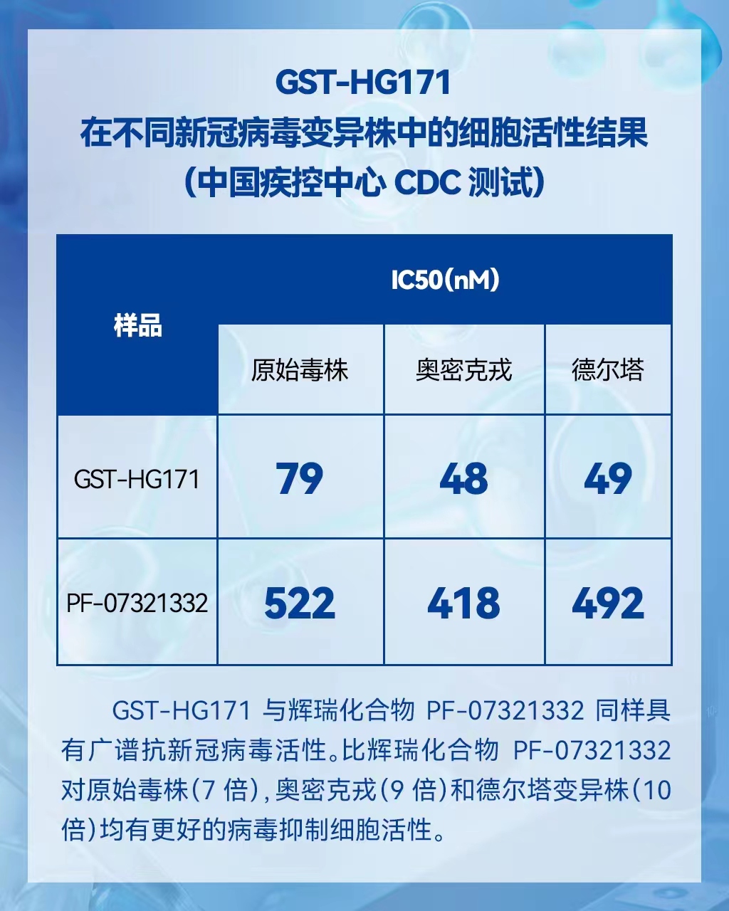 備戰后疫情時代！國產原研新冠創新藥泰中定®全力推進三期臨床