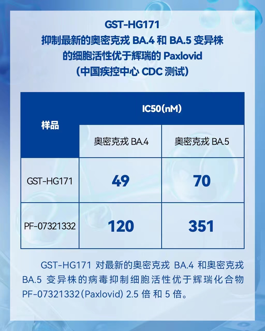 備戰后疫情時代！國產原研新冠創新藥泰中定®全力推進三期臨床