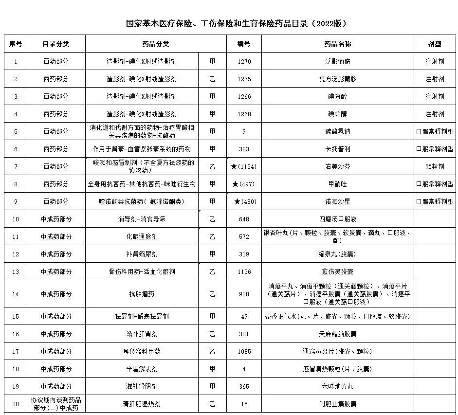 新版國家醫保藥品目錄公布，漢森制藥及子公司永孜堂制藥眾多產品在列