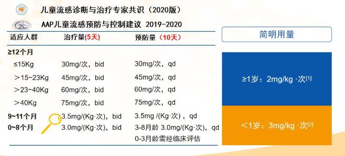 你還不知道流行性感冒通鼻塞吃奧司他韋見效嗎？