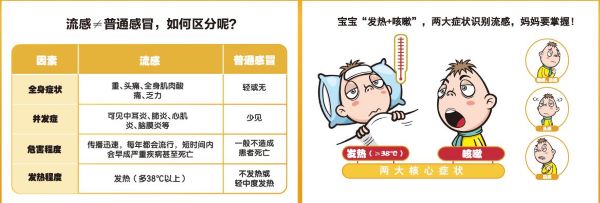 你家中常備小兒發熱常使用的藥物了嗎？