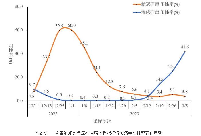 流感來勢洶洶，抗原自測試劑再成熱點！