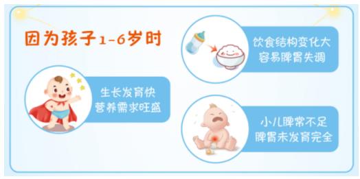 孩子不愛吃飯身體消瘦矮小怎么辦
