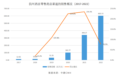 打造男科用藥金戈鐵馬雙子星！廣藥白云山抗早泄藥物重磅上市
