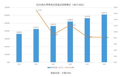 打造男科用藥金戈鐵馬雙子星！廣藥白云山抗早泄藥物重磅上市