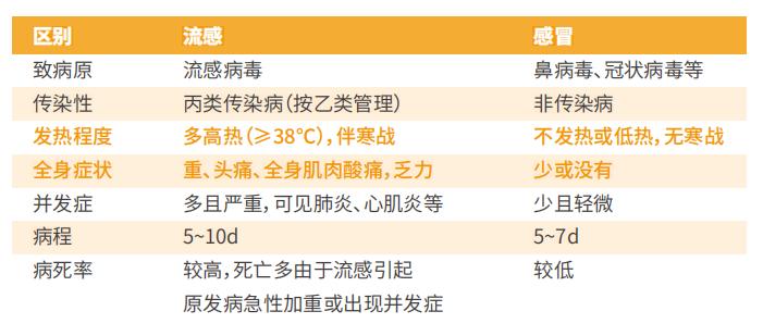 家長們還不了解兒童咳嗽吃什么藥抗病毒嗎？