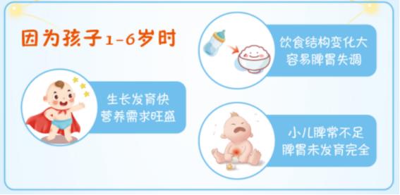 孩子一直消化不良不愛吃飯怎么辦