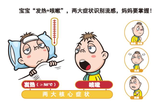 可威磷酸奧司他韋顆粒緩解乙型流感有效嗎？
