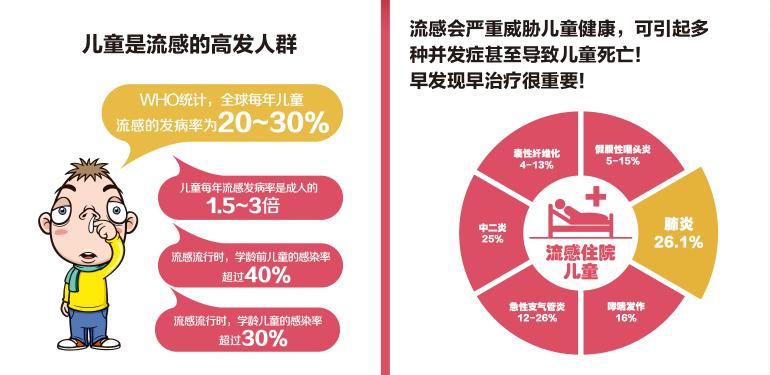 你知道可威磷酸奧司他韋顆粒飯前飯后吃嗎？