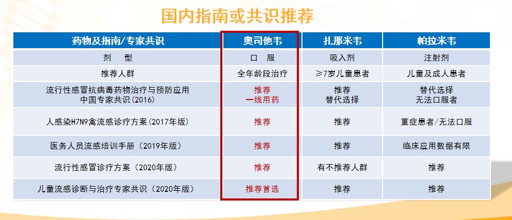 奧司他韋哪個牌子好？可威值得大家選擇！