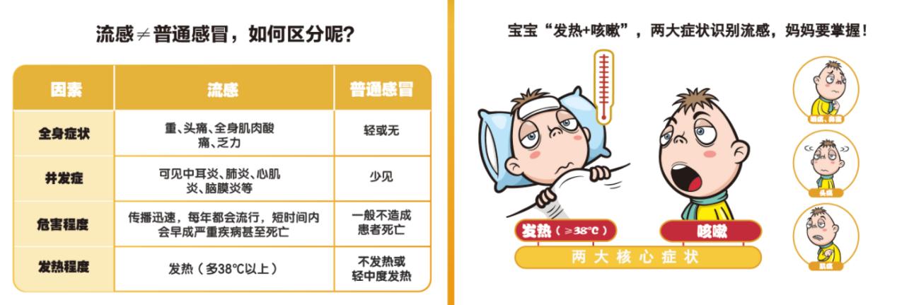 家長們這就來了解一下學生流感發熱頭疼如何治療？