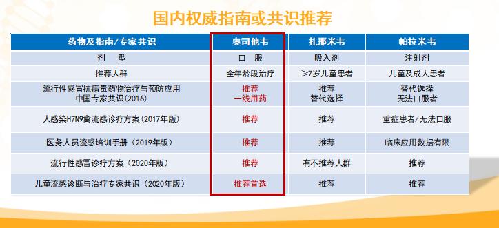 渾身酸痛無力發(fā)冷低燒吃什么藥比較好？