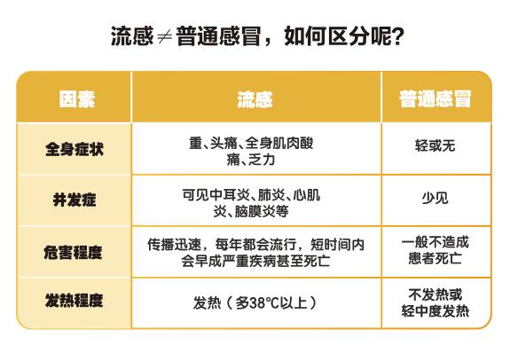 孩子低燒多久可以吃藥物？