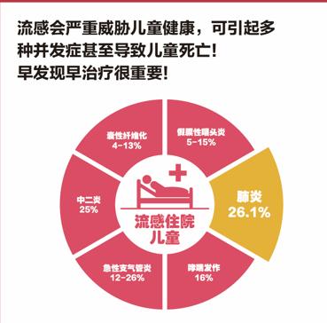寶寶病毒性感冒吃什么藥效果好？