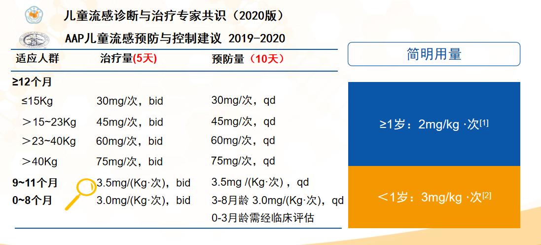 小孩退燒后咳嗽流鼻涕不停是怎么回事？如何治療呢？
