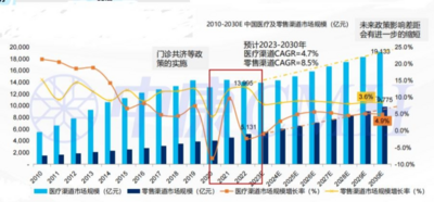 西普?qǐng)?bào)告丨2030中國健康產(chǎn)業(yè)或達(dá)16萬億！行業(yè)九大趨勢(shì)研判