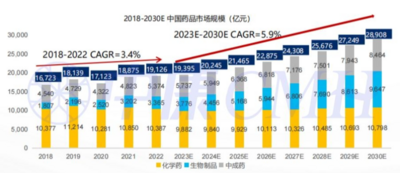 西普?qǐng)?bào)告丨2030中國健康產(chǎn)業(yè)或達(dá)16萬億！行業(yè)九大趨勢(shì)研判