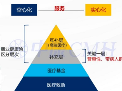 西普?qǐng)?bào)告丨2030中國健康產(chǎn)業(yè)或達(dá)16萬億！行業(yè)九大趨勢(shì)研判
