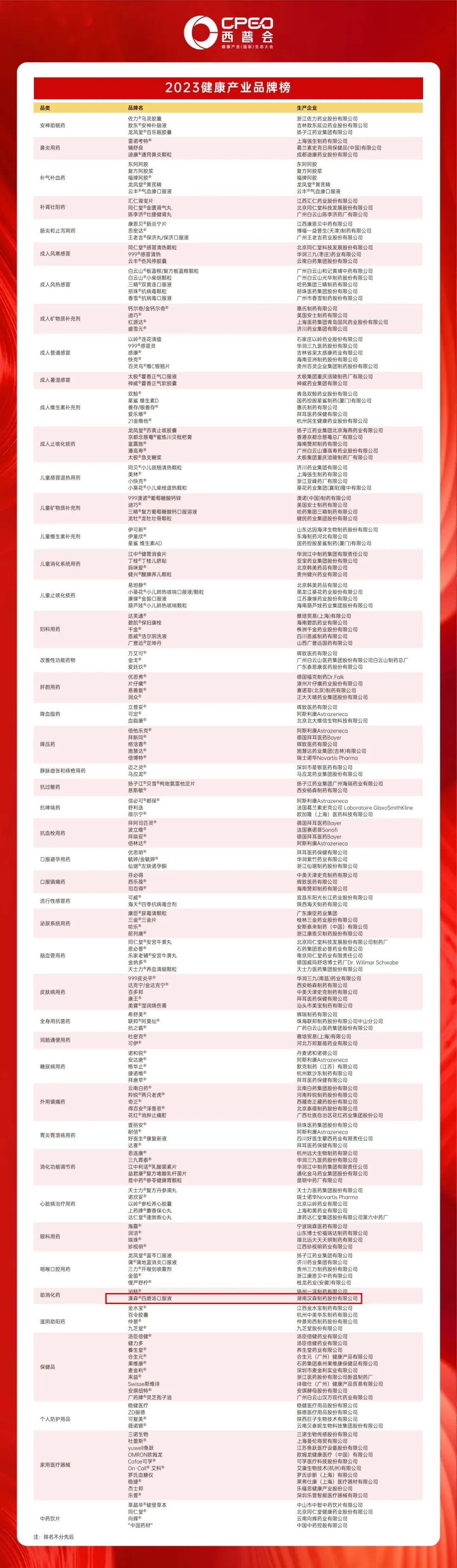 喜訊 | 漢森?四磨湯口服液再次榮膺西普會“健康產(chǎn)業(yè)品牌榜”