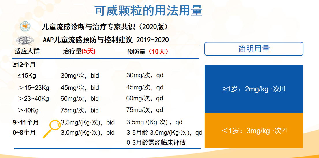 肺炎、流感“兩手抓”，只為守護孩子的每一次呼吸