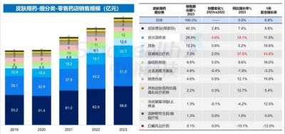 西普報告 | 品類引領：穿越周期的燈塔